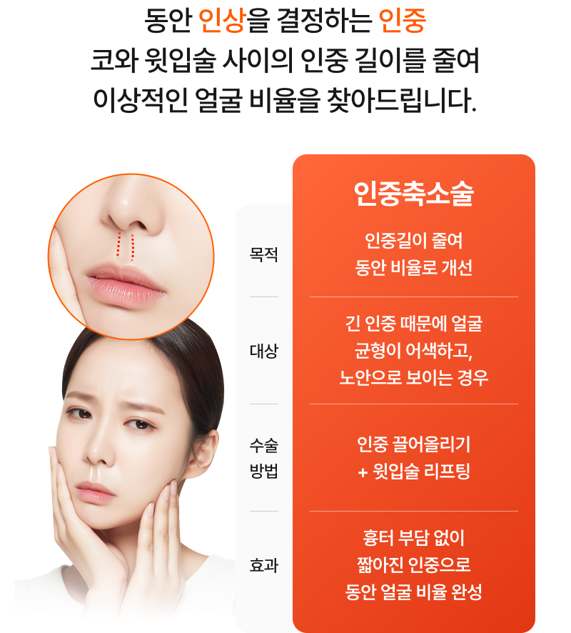 동안 인상을 결정하는 인중 코와 윗입술 사이의 인중 길이를 줄여 이상적인 얼굴 비율을 찾아드립니다.